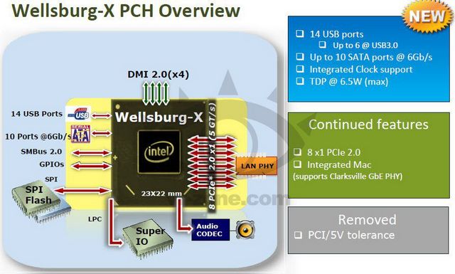 Утечка: 8-ядерные Intel Haswell-E в 2014 году!-7