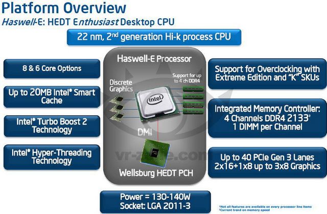 Утечка: 8-ядерные Intel Haswell-E в 2014 году!-4