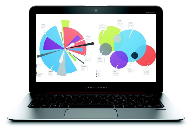 Компактный и легкий ноутбук HP EliteBook Folio 1020 для бизнес-пользователей