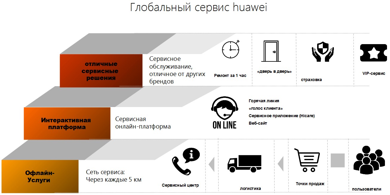 huawe-ex-serv-4.jpg