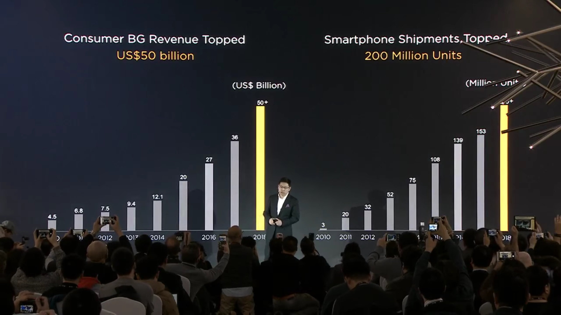 huawei-2018-stats-3.jpg