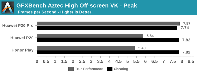 huawei-benchmark-cheating-3.png