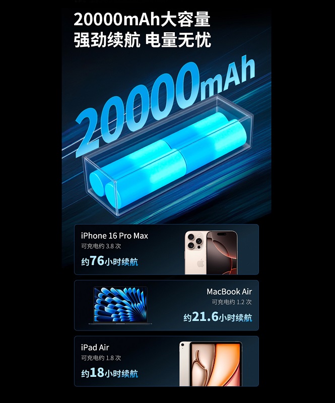 ThinkPlus 20000mAh крупний план
