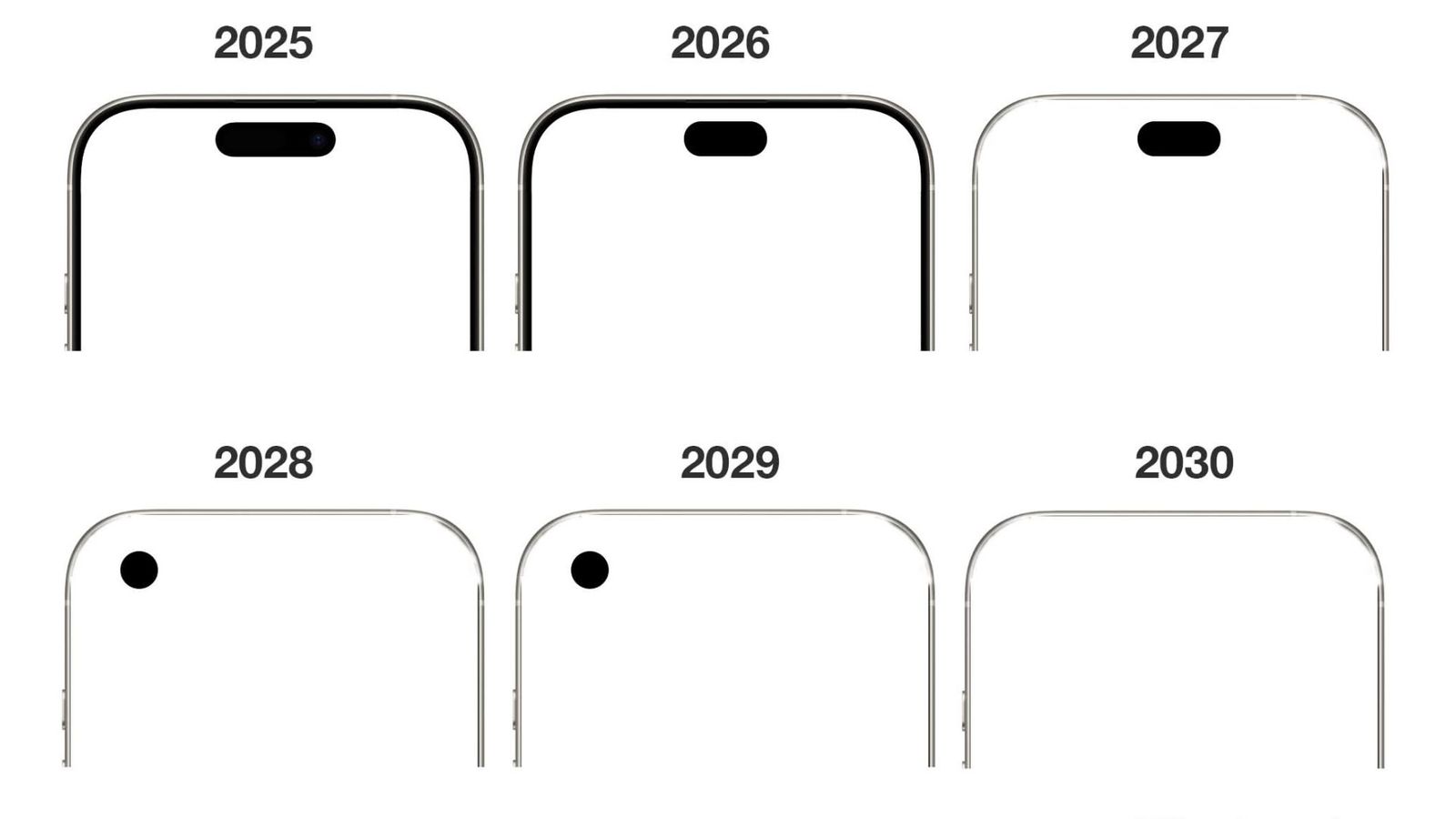 The evolution of the front camera in the iPhone