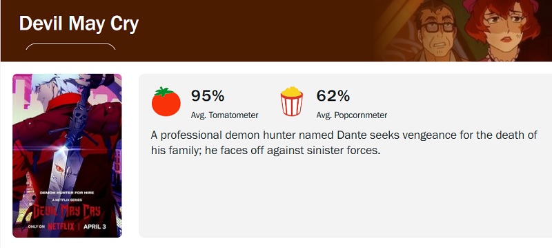 Скриншот оценок Devil May Cry на Rotten Tomatoes