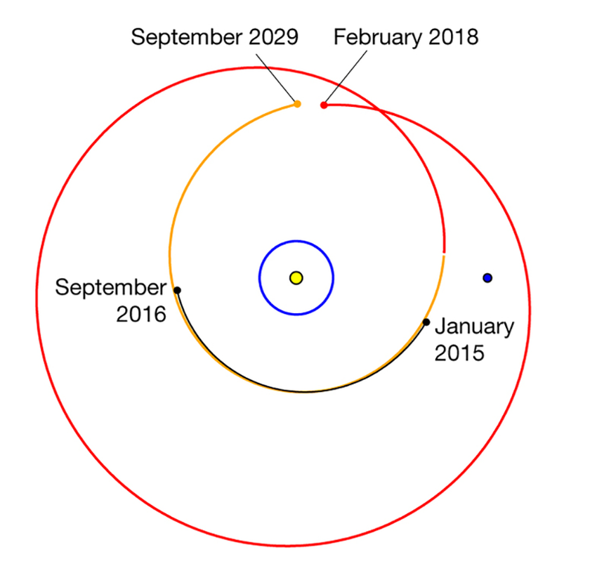 jupiter-satellite-orbits-wrong-2.png