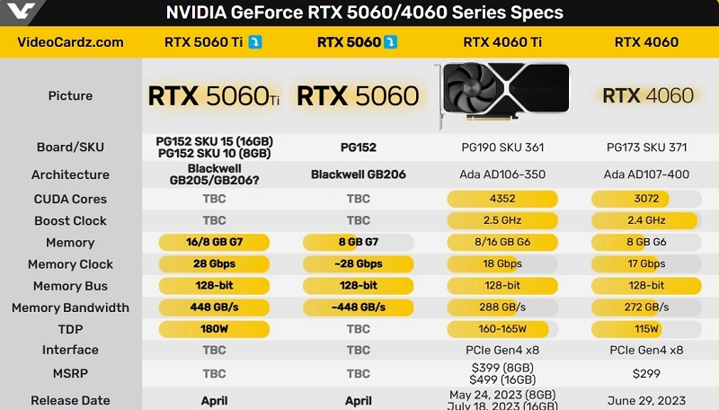 Сравнительные характеристики GeForce RTX 5060 и GeForce RTX 4060