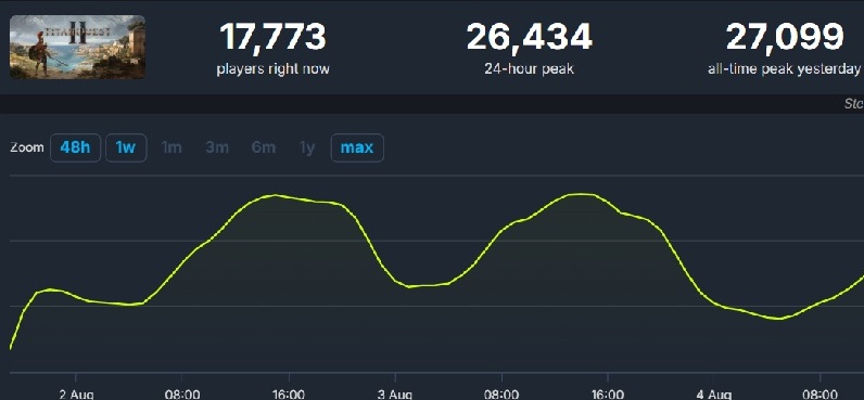 Геймплей Titan Quest II