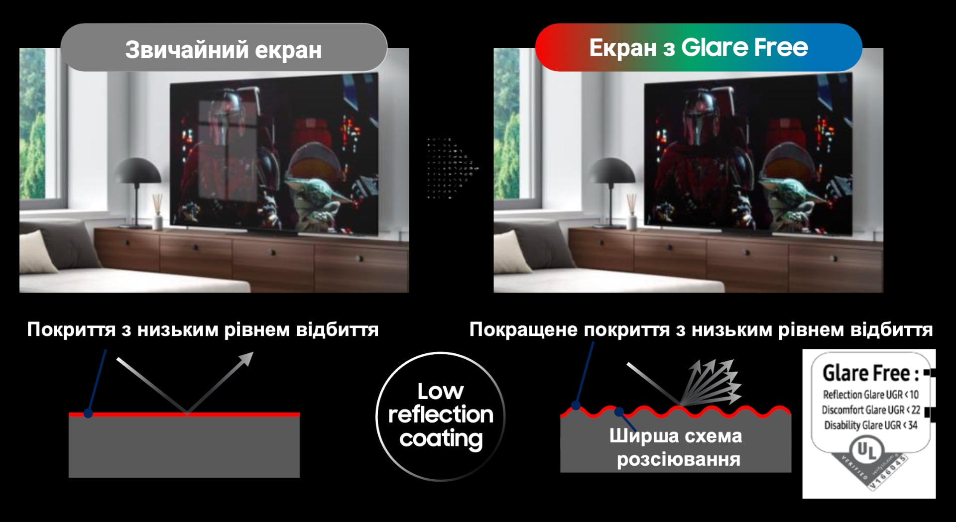 Як працює антивідблискове покриття Glare Free. Ілюстрація: Samsung