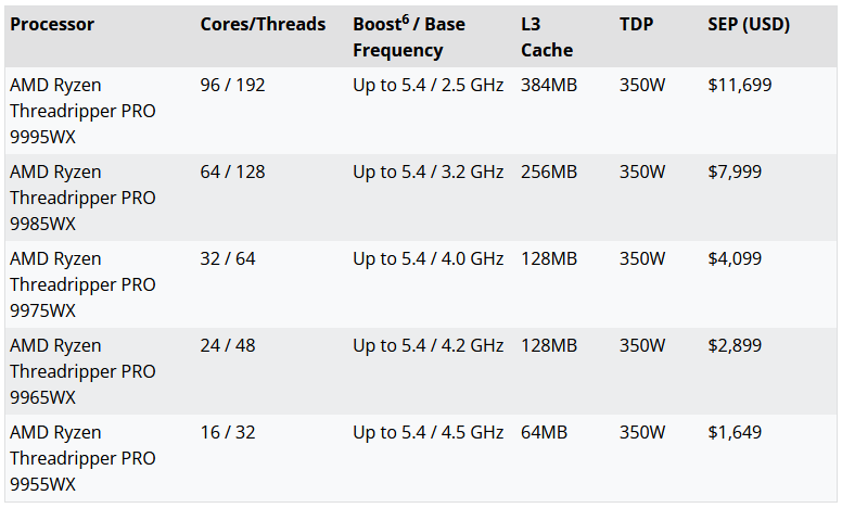The Threadripper range. Illustration: AMD
