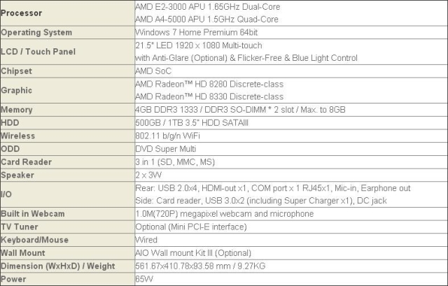 Моноблок MSI AE220 на гибридных процессорах AMD Kabini-2