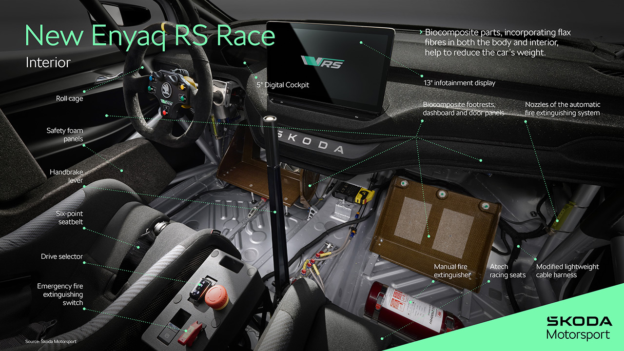 Інтер'єр Skoda Enyaq RS Race