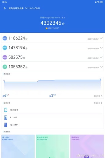 Тести AnTuTu MagicPad 3 Pro