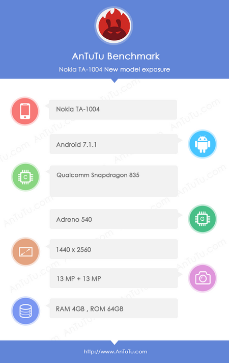 nokia 9 antutu.png