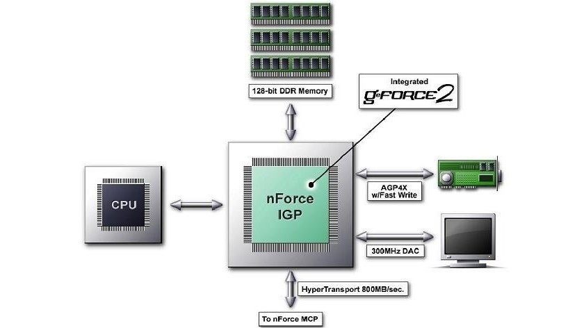 Легенды Силиконовой долины: история NVIDIA-8