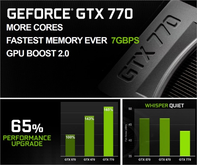 Официальная NVIDIA GeForce GTX 770-5 Официальная NVIDIA GeForce GTX 770-5