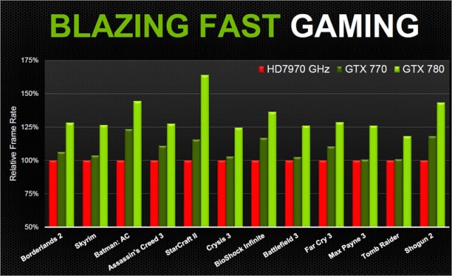 Официальная NVIDIA GeForce GTX 770-7 Официальная NVIDIA GeForce GTX 770-7