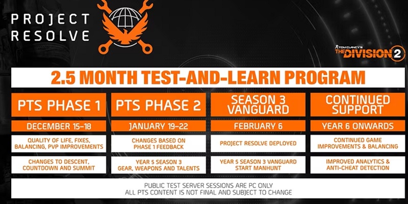 Ubisoft has announced that the release of the story add-on for The Division 2 has been pushed back to 2025, but the biggest Project Resolve update will be released in early 2024-2