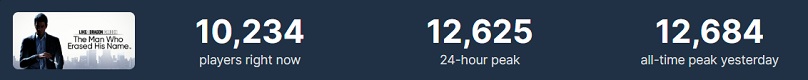 Les utilisateurs de Steam sont enthousiasmés par le jeu d'action Like a Dragon Gaiden : The Man Who Erased His Name et ne laissent que des commentaires positifs sur le jeu.-2