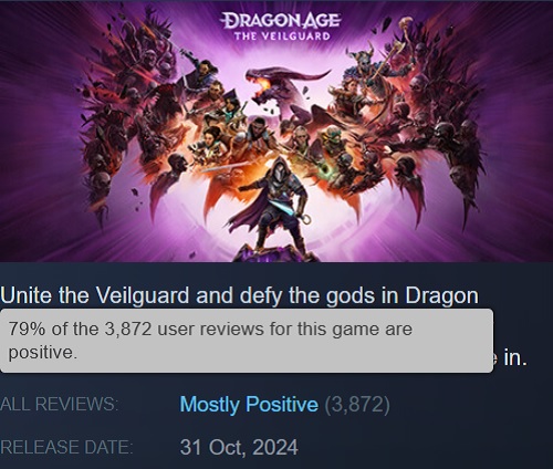 Найуспішніший реліз BioWare у Steam - Dragon Age: The Veilguard отримує хороші відгуки геймерів і показала гідний піковий онлайн-2