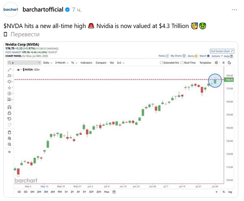 Phenomenal growth in Nvidia's capitalisation