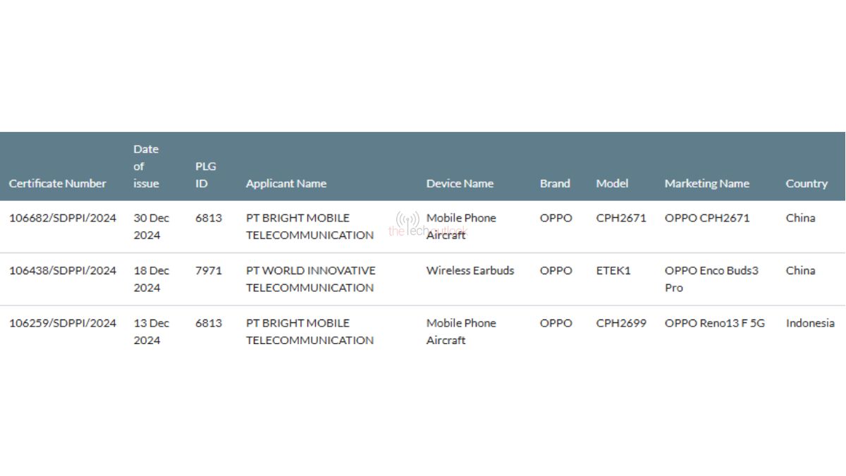 Oppo Find N5 spotted on SDPPI