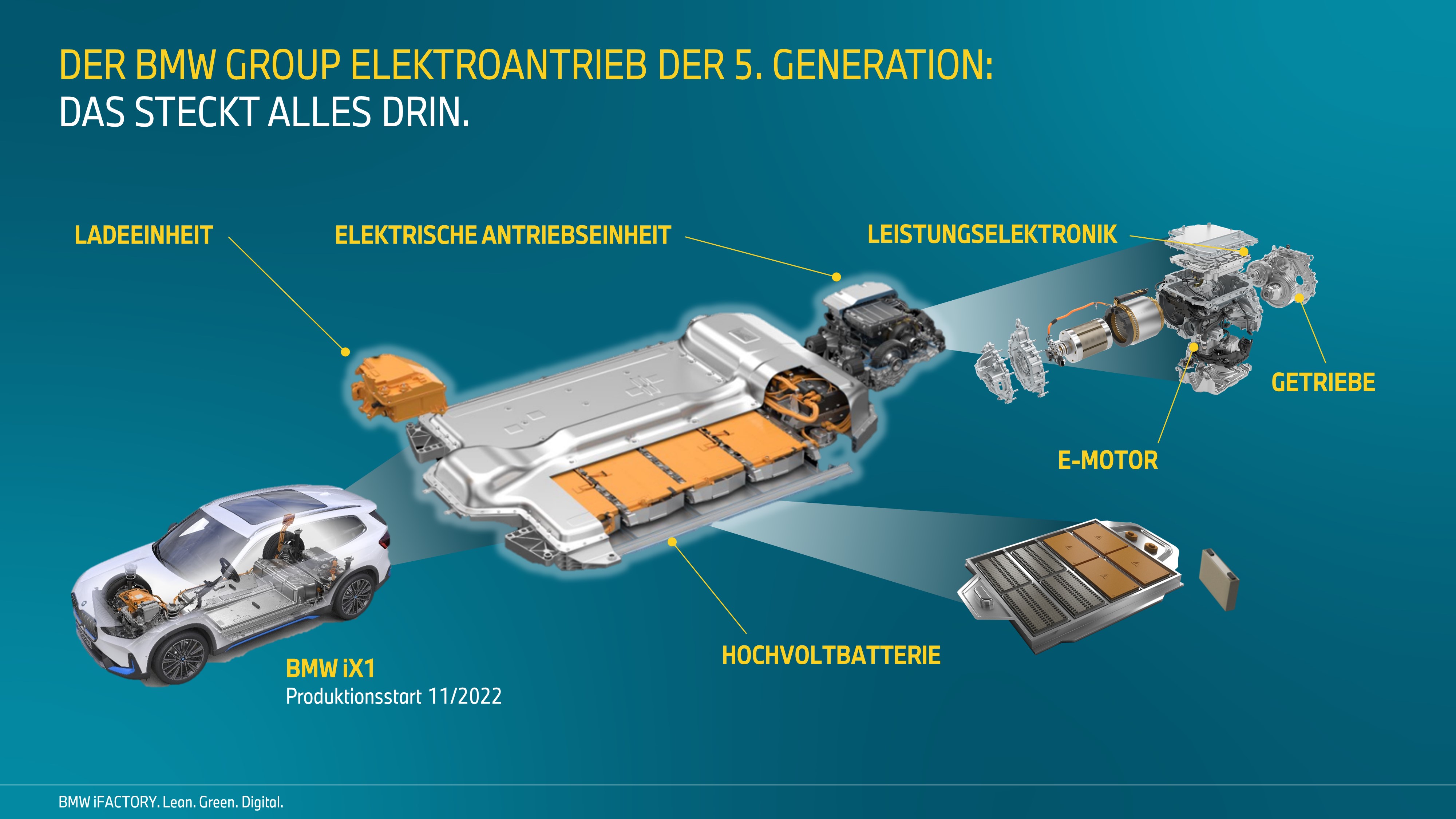 Пятое поколение электрической силовой установки BMW