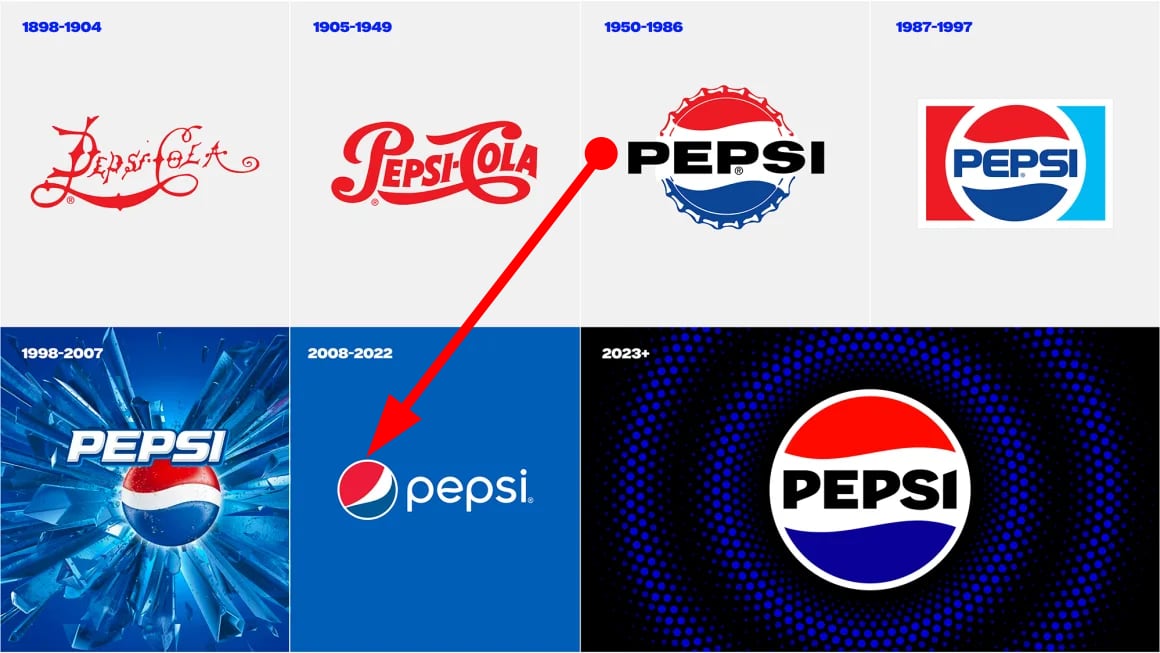 The evolution of the Pepsi logo