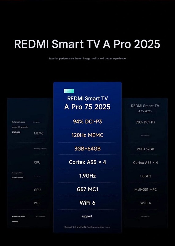 Specifications Redmi Smart TV A Pro