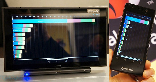 Тестовые планшет и смартфон на Snapdragon 800 и результаты бенчмарков