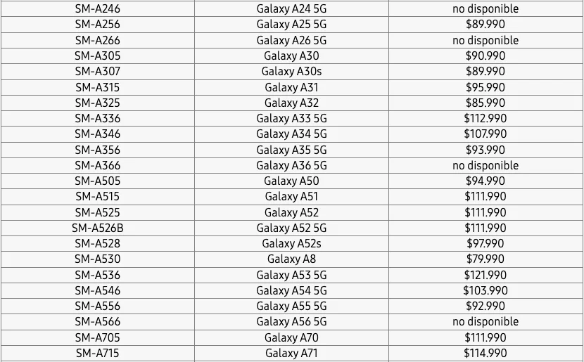 Список смартфонів Samsung з Galaxy A56, A36 і A26