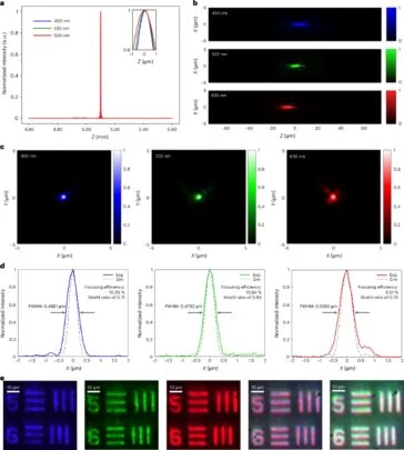 Innovative metallinases
