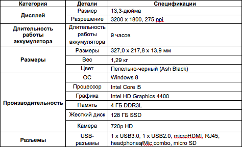 Samsung выпускает ATIV Q — планшет-трансформер с разрешением экрана 3200х1800 (а также бюджетный ATIV Tab 3)-5
