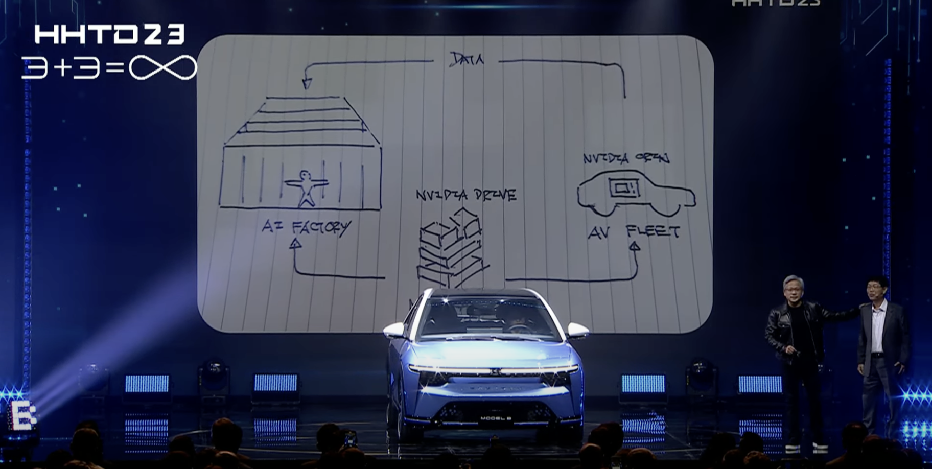 NVIDIA renforce son équipe de conduite autonome en Chine