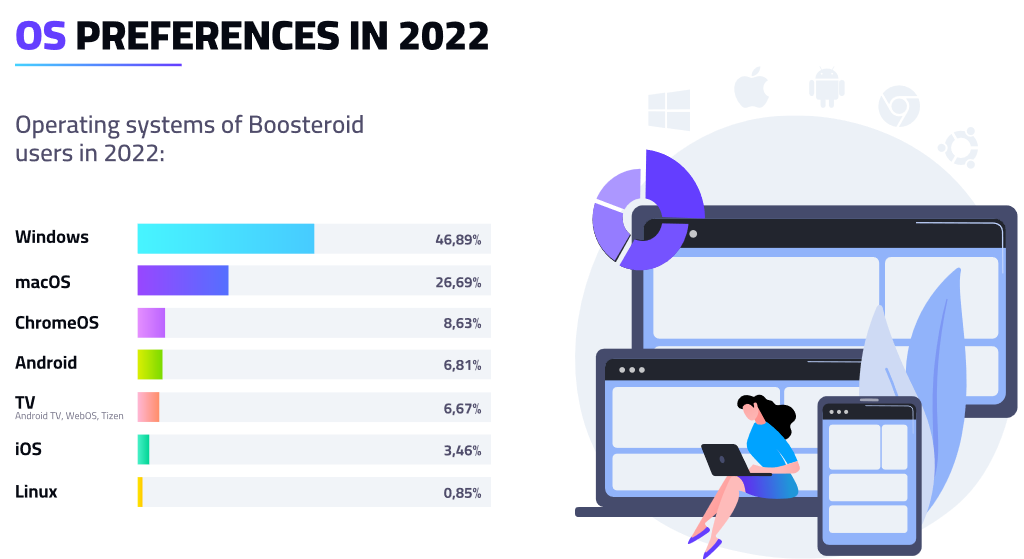 "In 10-12 years, 90% of gamers will be moving to the cloud": interview with the Boosteroid team-11