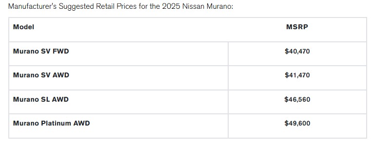 Цены на Nissan Murano 2025