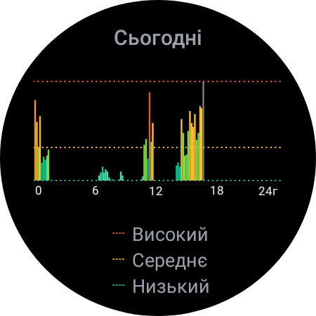 Огляд Samsung Galaxy Watch5 Pro та Watch5: плюс автономність, мінус фізичний безель-132