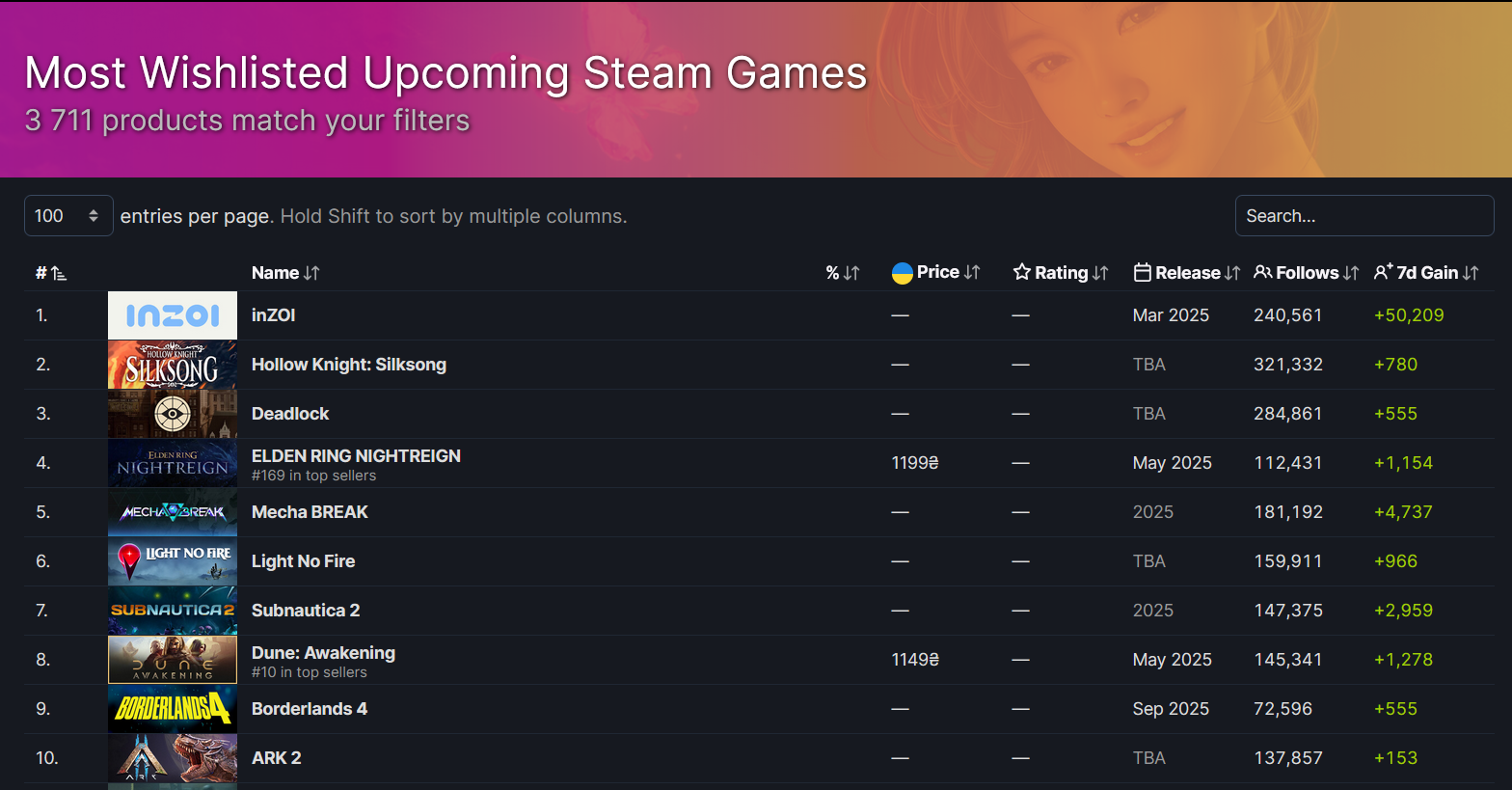 Les jeux les plus populaires par nombre d'abonnés sur Steam