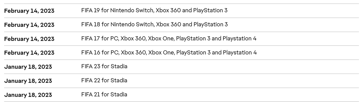 Electronic Arts fermera les serveurs de FIFA 16-19 sur les anciennes consoles Xbox et PlayStation le 14 février 2023.-2