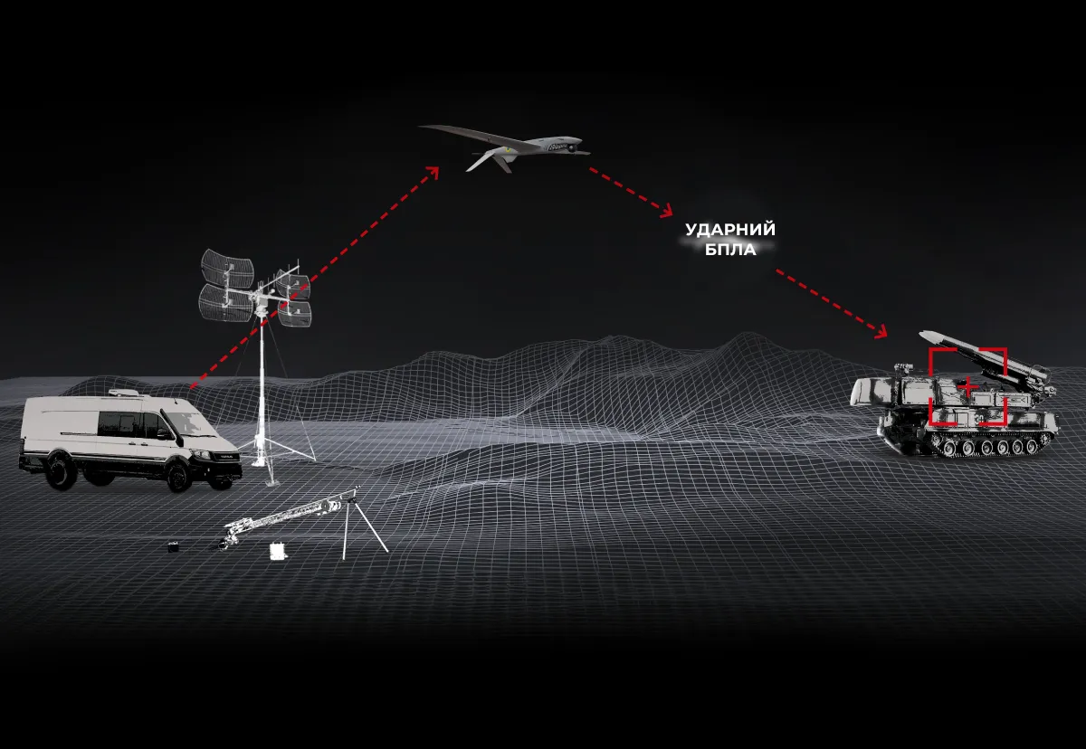 SHARK-M UAV, a Ukrainian development by Ukrspecsystems