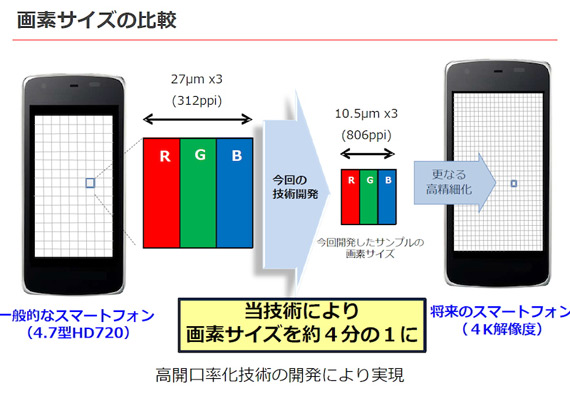 Экран-рекордсмен Sharp диагональю 5.5 дюйма с разрешением 3840х2160-2