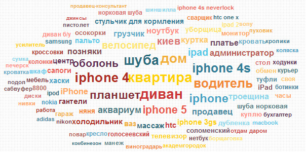 В Slando рассказали, как украинцы «готовились» к весне
