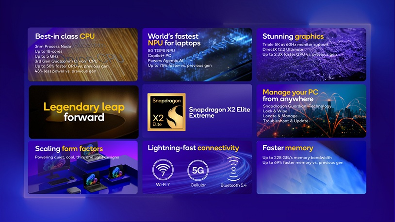 Snapdragon X2 Elite Extreme Infographic