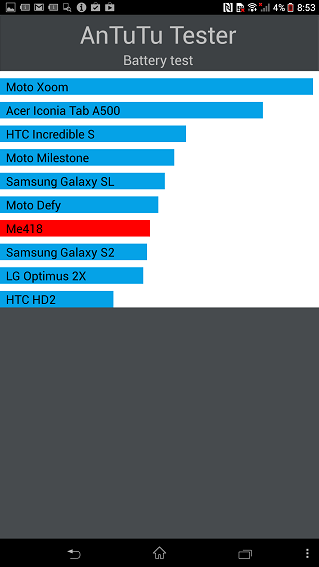 Парный обзор Sony Xperia Z1 и Sony Xperia Z Ultra: назад к Sony Style-15