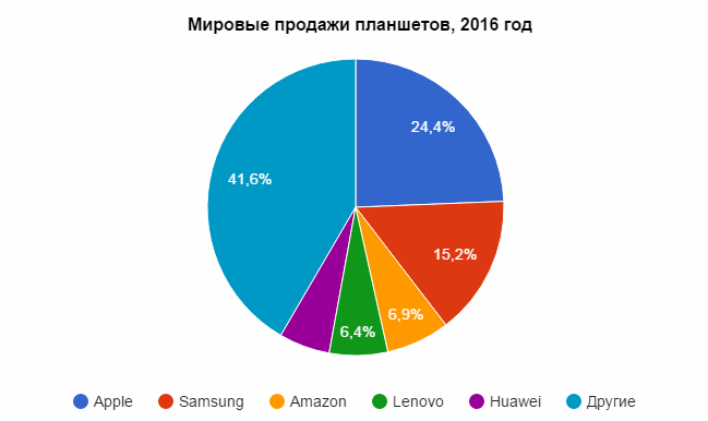 tablets-idc-16-all-dia.png