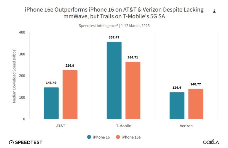 Сравнение модемов Apple и Qualcomm