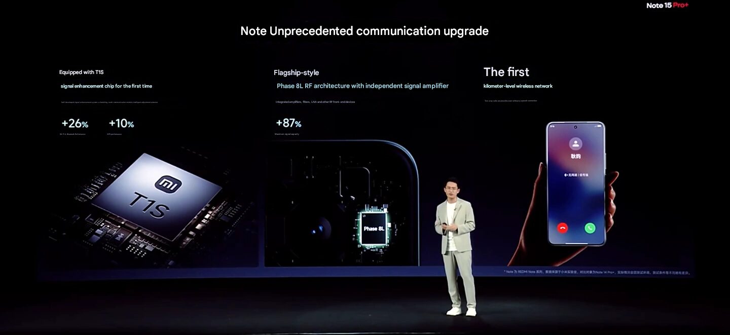 Расширения Xiaomi Redmi Note 15 Pro+