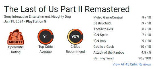 Отличная игра стала еще лучше: критики в восторге от ремастера The Last of Us: Part II-3