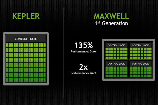 Сравнительное тестирование видеокарт NVIDIA GeForce GTX 750, GTX 750 Ti и GTX 660 Сравнительное тестирование видеокарт NVIDIA GeForce GTX 750, GTX 750 Ti и GTX 660