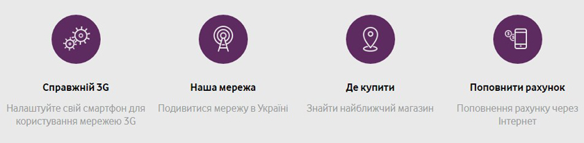 Быстрые ссылки на сайте водафон Украина